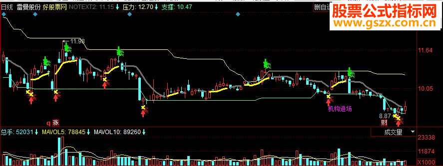 同花顺短线决策副图源码