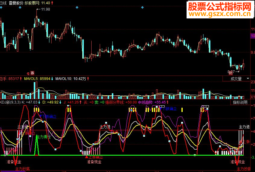 同花顺KDJ新副图源码