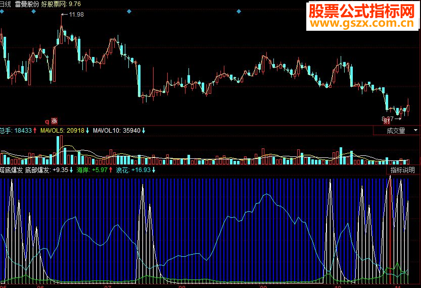 同花顺底部提示简单实用源码