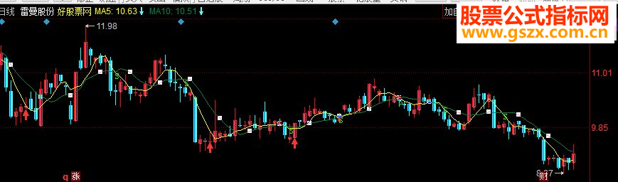 同花顺均线超短买卖主图源码