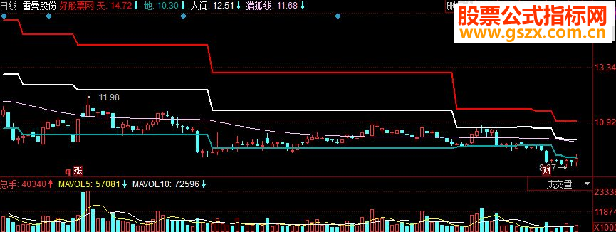 同花顺通道阶梯副主源码