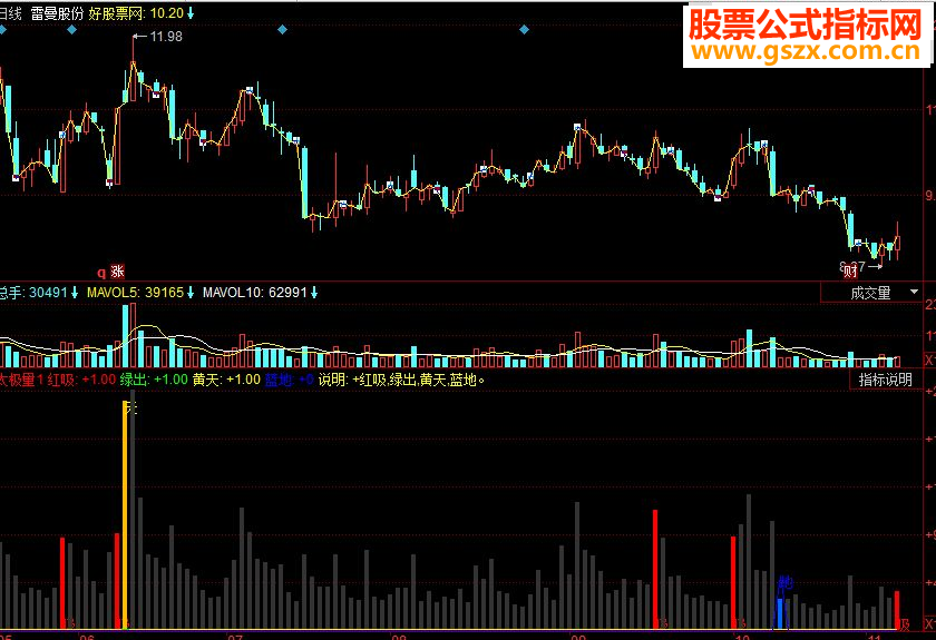 同花顺太极量 操盘先锋源码
