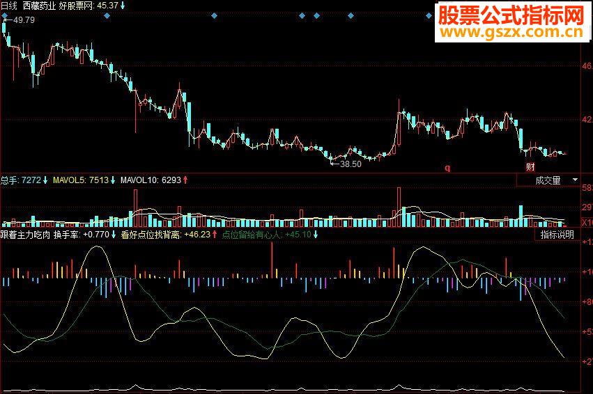 同花顺跟着主力吃肉副图源码