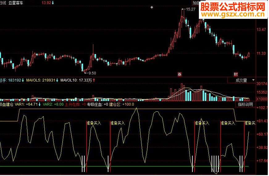 同花顺吸血建仓副图源码