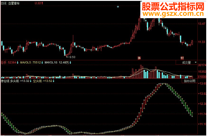 同花顺持仓线副图源码