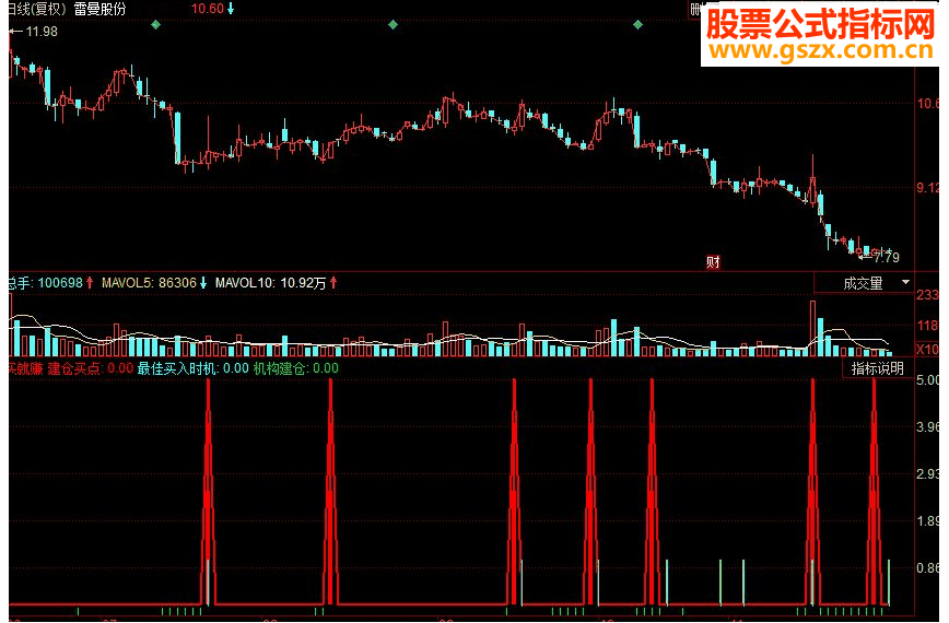 同花顺买就赚源码副图