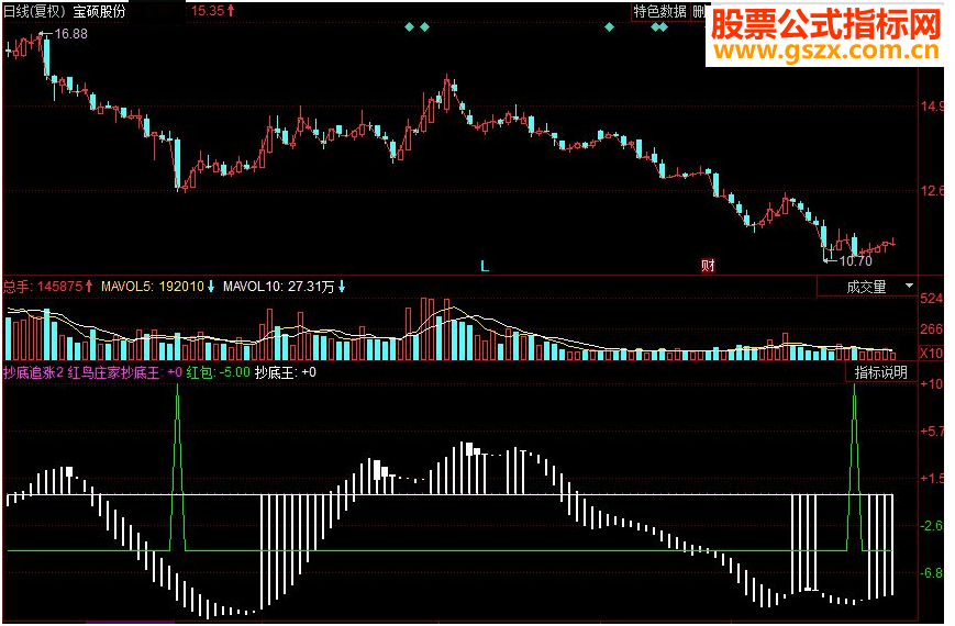 同花顺抄底追涨副图源码
