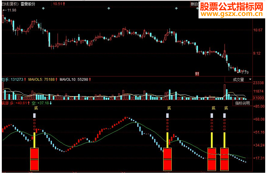 同花顺显示底部技术源码