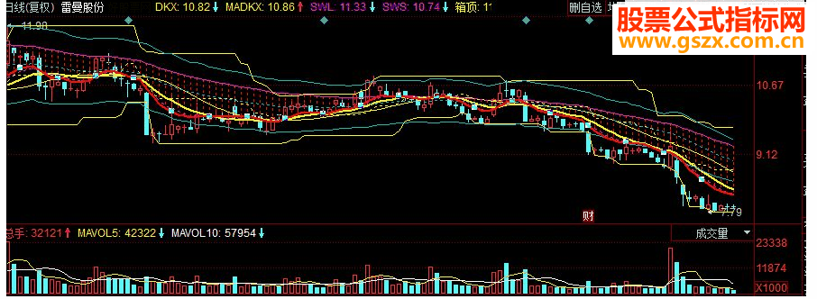 同花顺天马行空 变化趋势源码