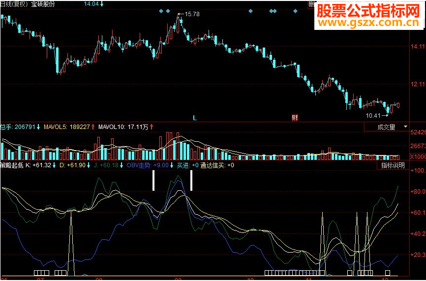 同花顺策略起低副图源码