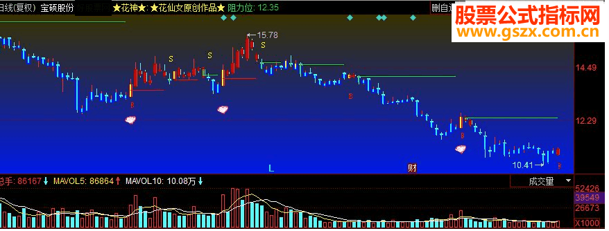 同花顺彩钻花神副图源码