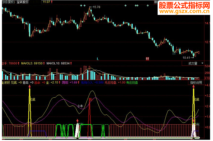 同花顺金波段副图源码