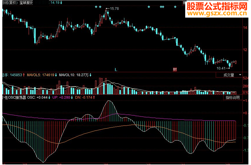 同花顺个性OSC振荡器副图源码