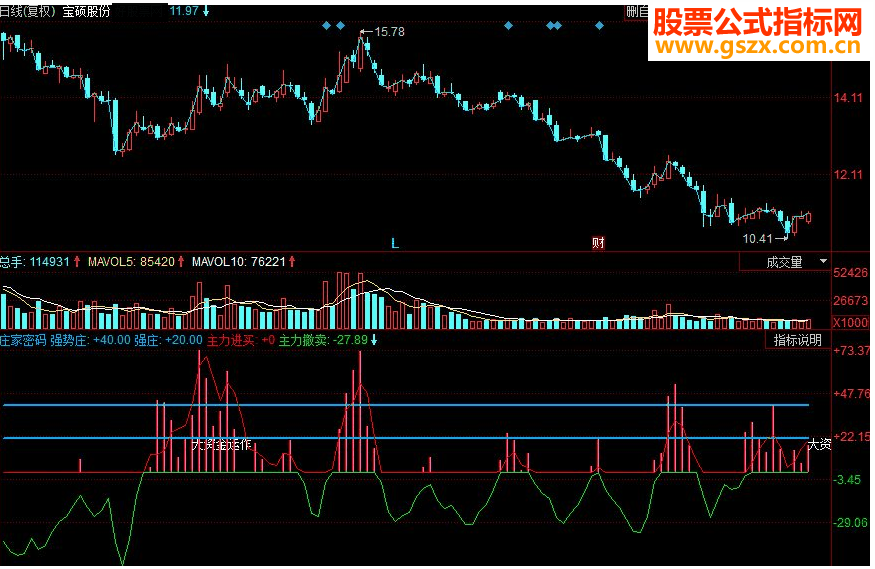 同花顺庄家密码副图源码