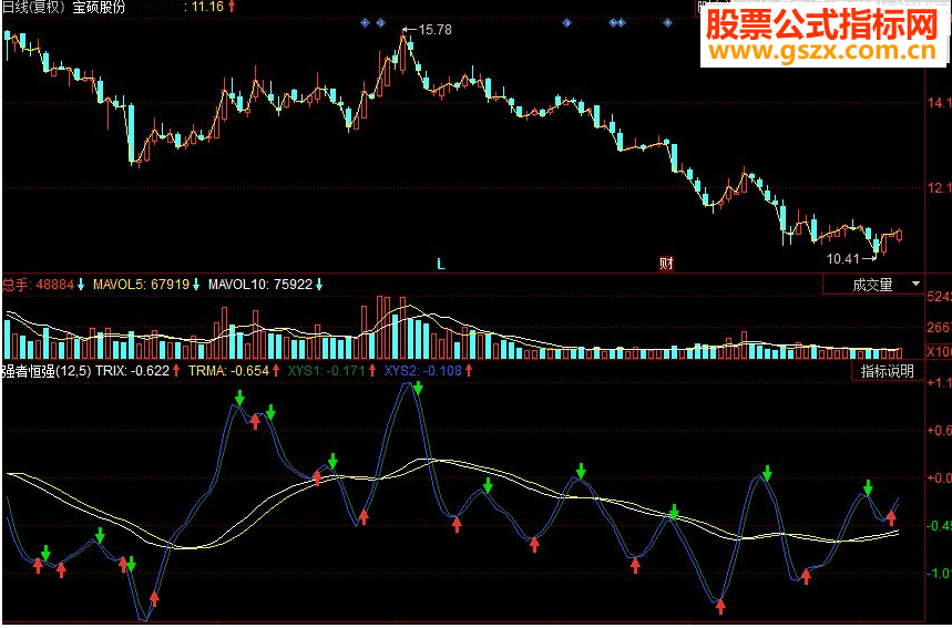 同花顺强者恒强副图源码