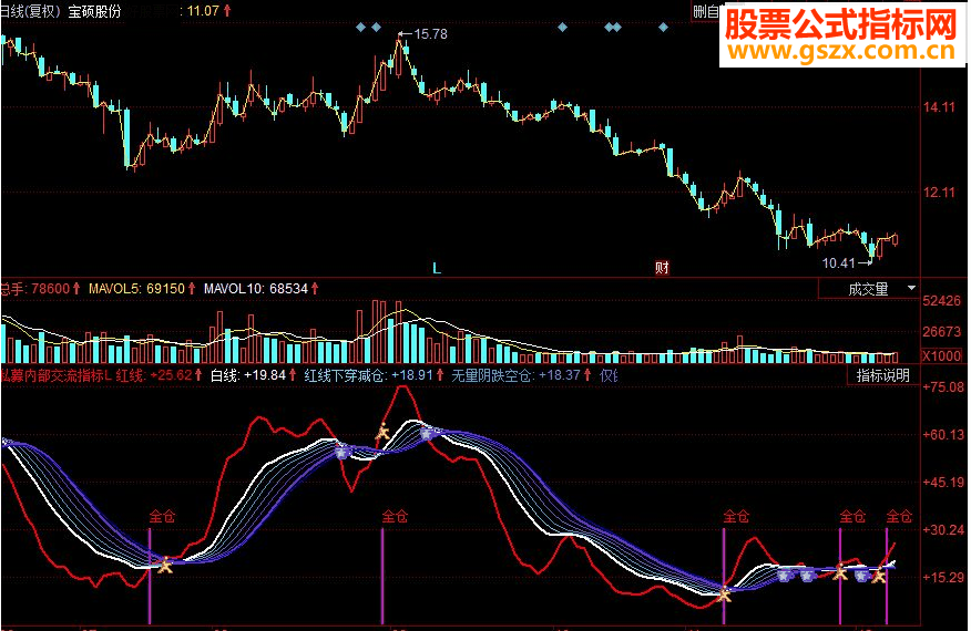 同花顺 私募内部交流副图源码