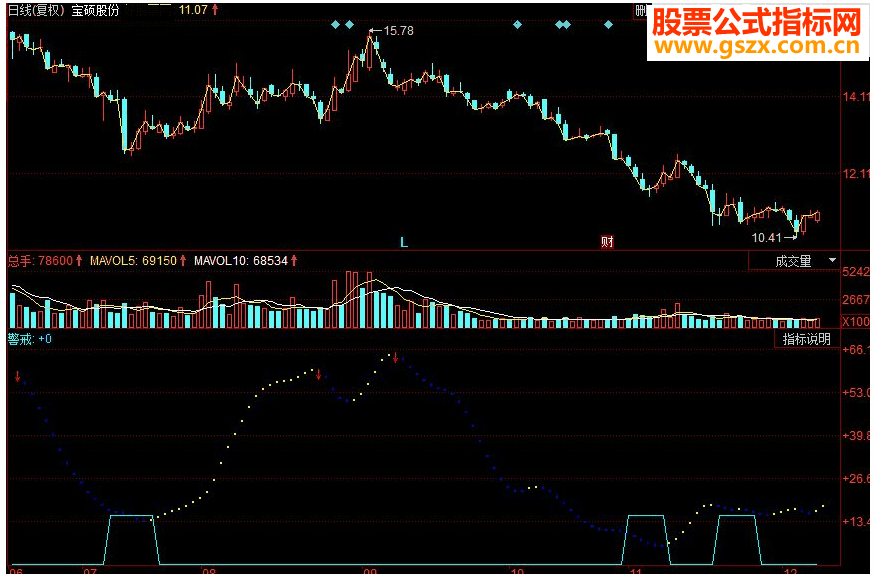 同花顺稳重出手副图源码