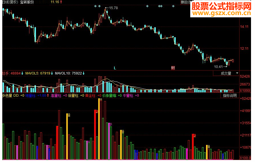 同花顺多色量副图源码