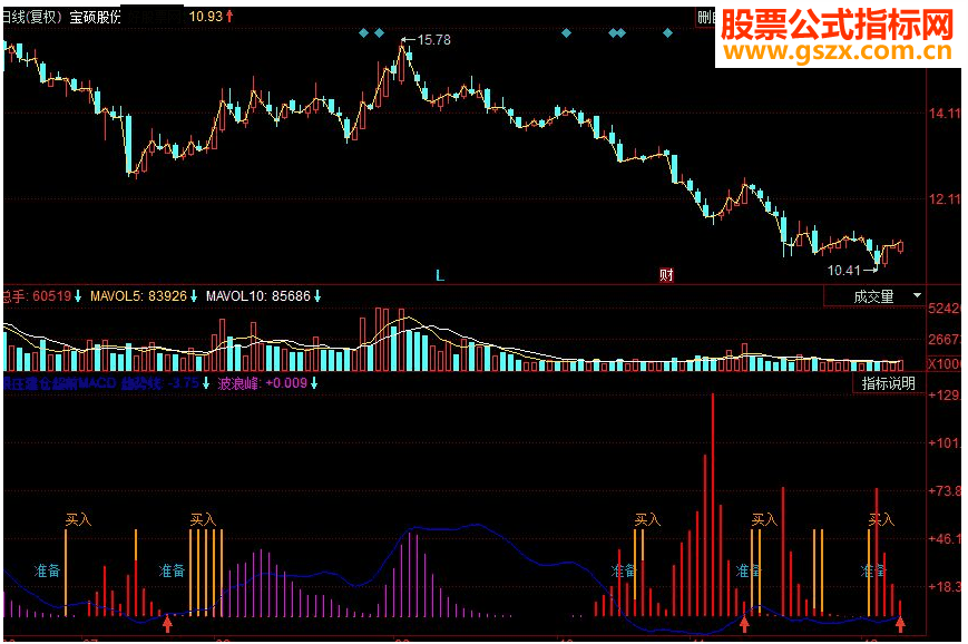同花顺跟庄建仓超前MACD(可选股）指标