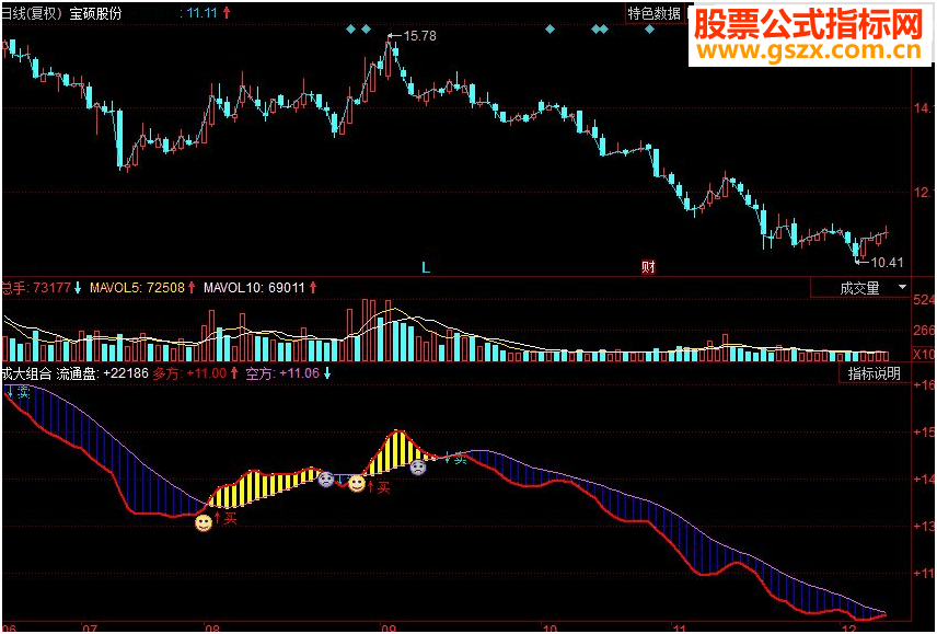 同花顺反映多空双方力量对比副图源码