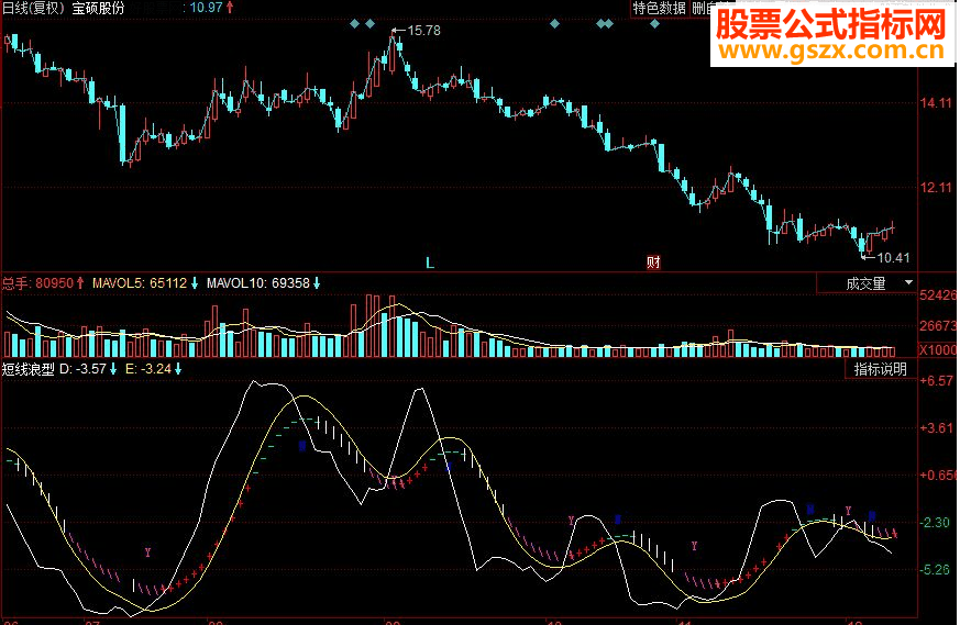 同花顺短线浪型副图源码