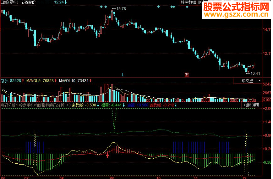 同花顺筹码分析副图源码
