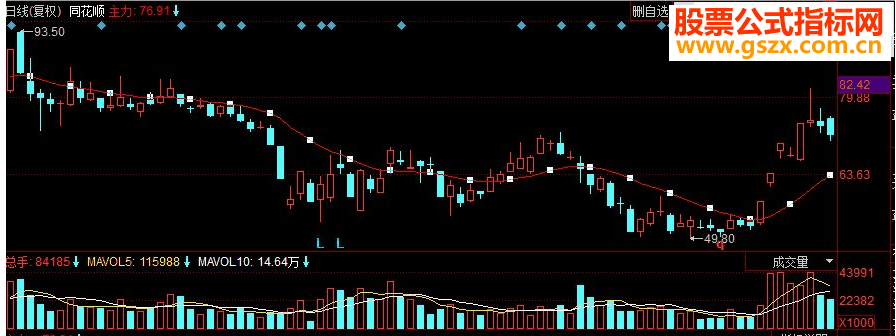 同花顺主力追踪旗舰版副图源码