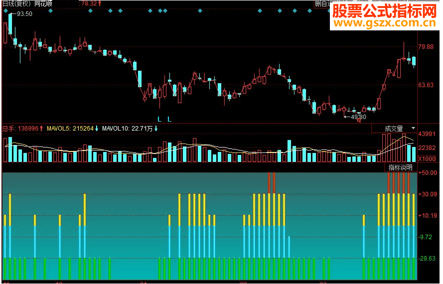 同花顺波段无敌副图源码