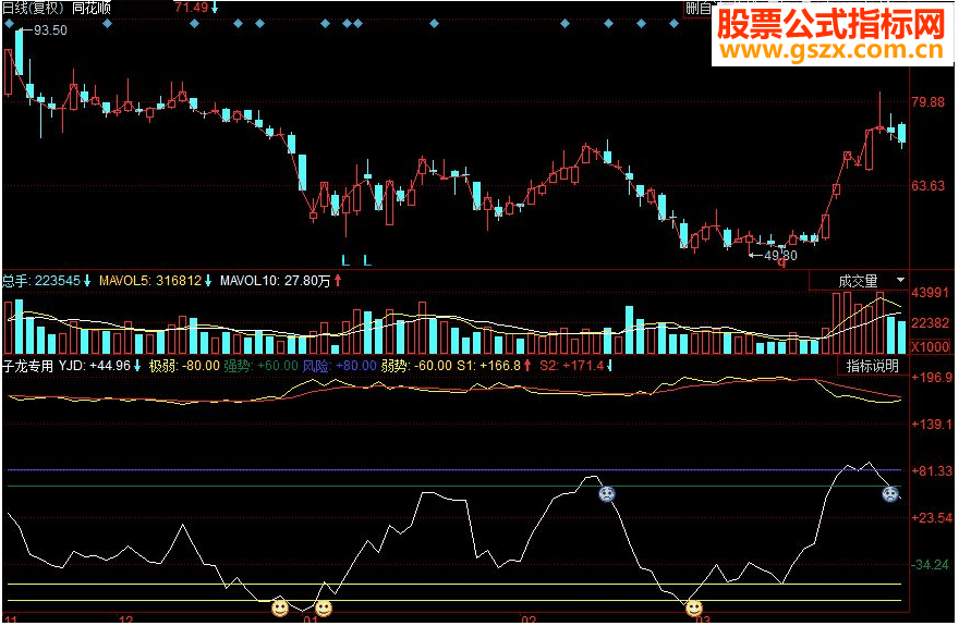 同花顺子龙专用副图源码