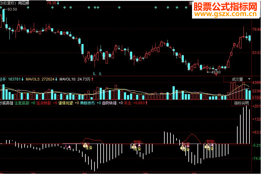 同花顺抄底英雄 看指标进行抄底动作 尊重指标提示