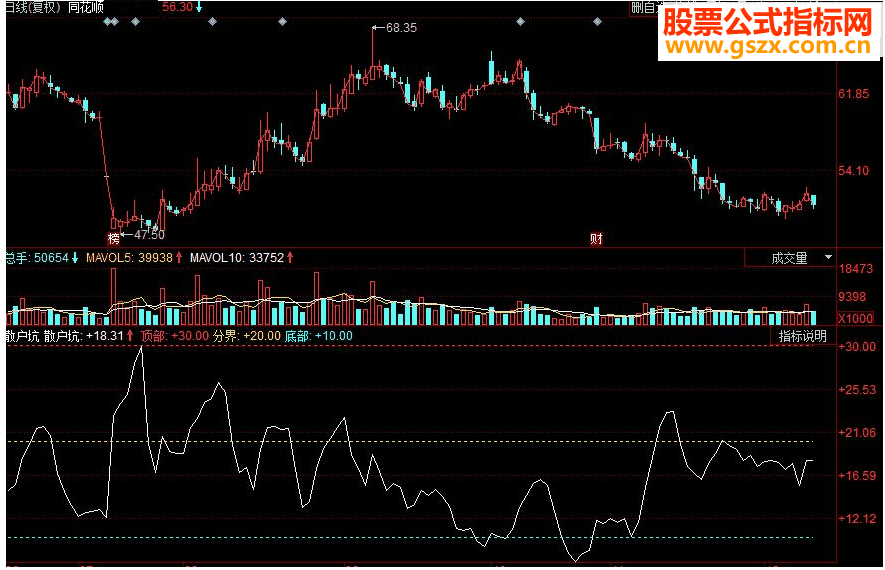同花顺散户坑副图源码