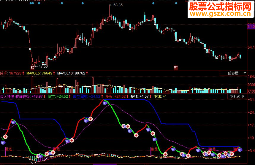 同花顺买入持股副图源码