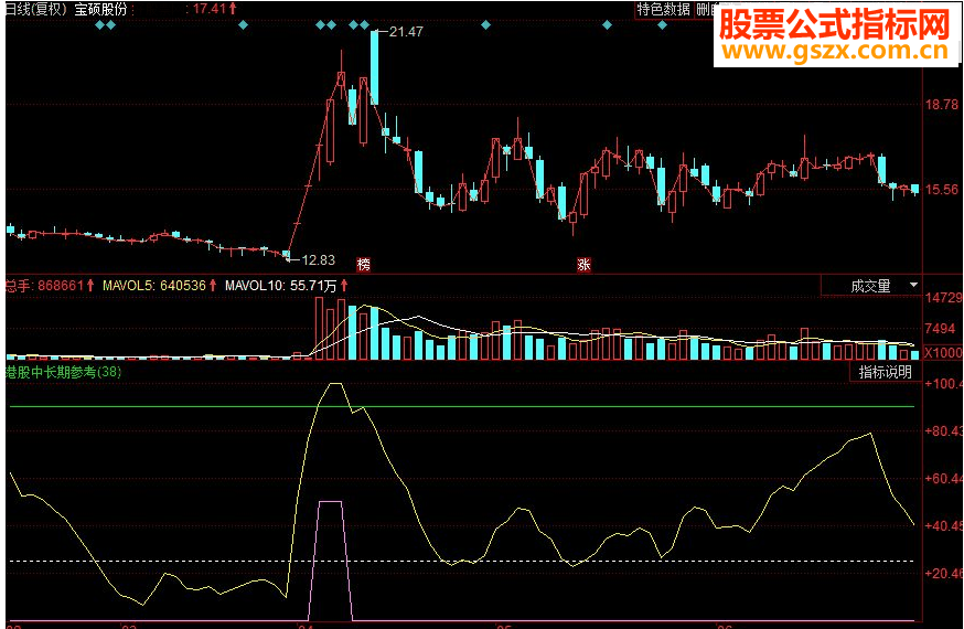 同花顺自用极品指标（港股、中长期）副图源码