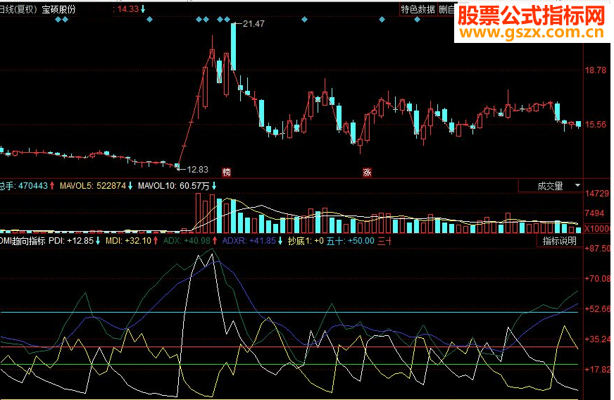 同花顺DMI趋向副图源码