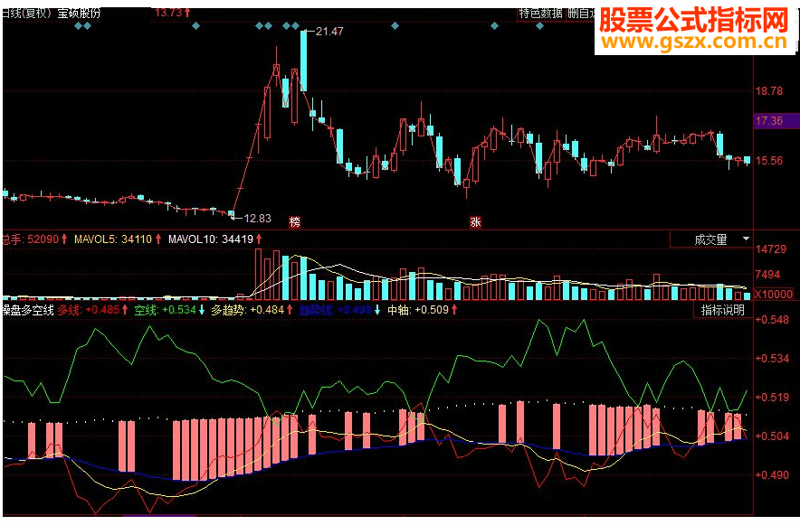 同花顺操盘多空线副图源码