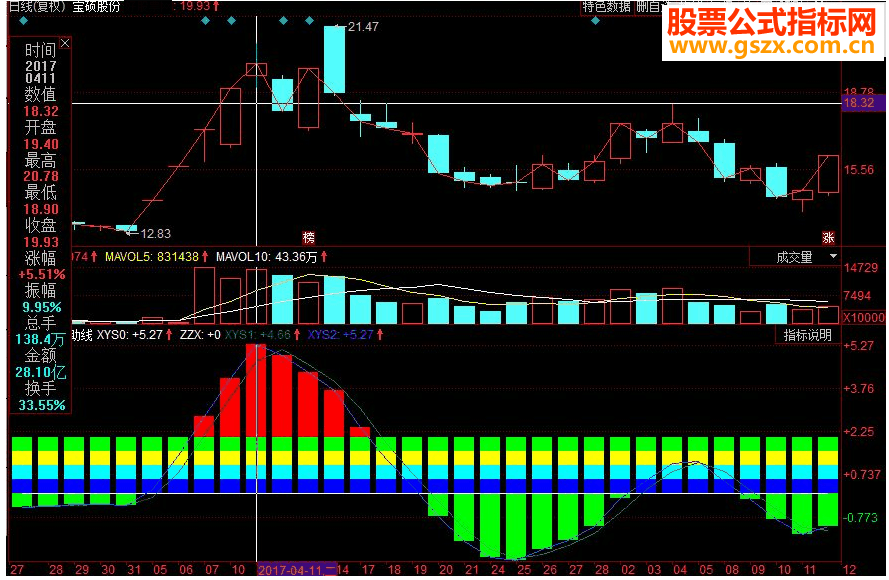 同花顺主图智能辅助线主力源码