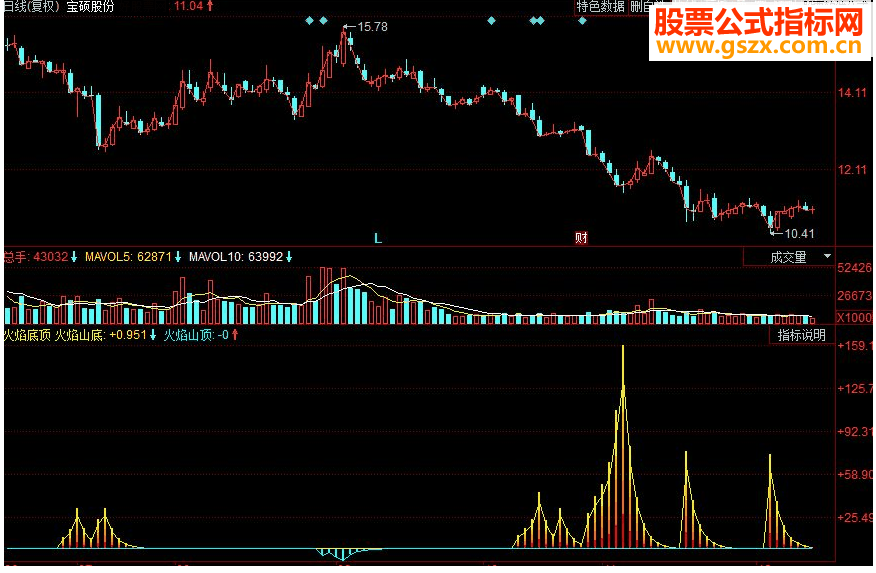 同花顺火焰底顶 山底和山顶副图指标 源码
