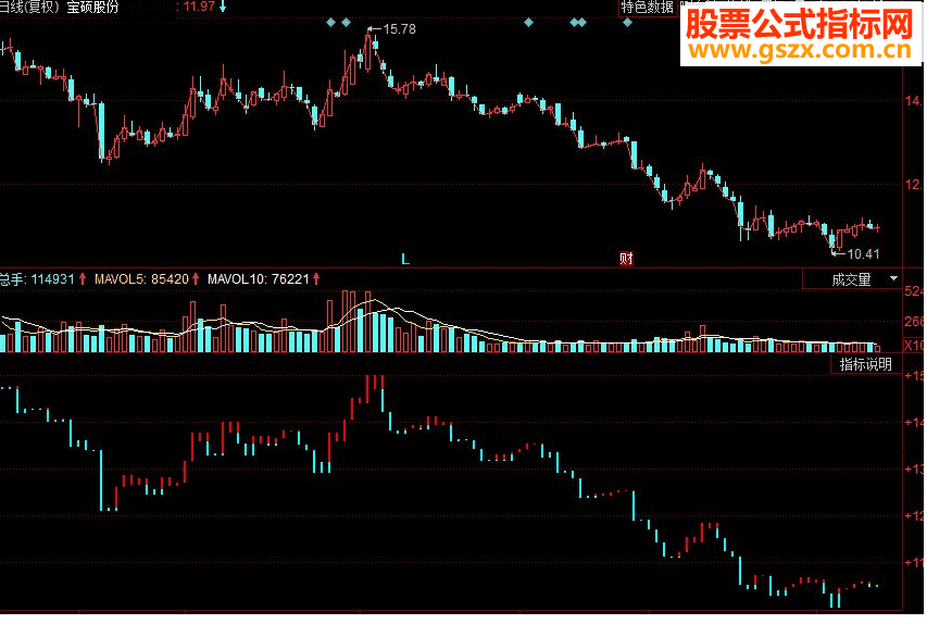 同花顺宝塔 抄底逃顶副图指标 源码