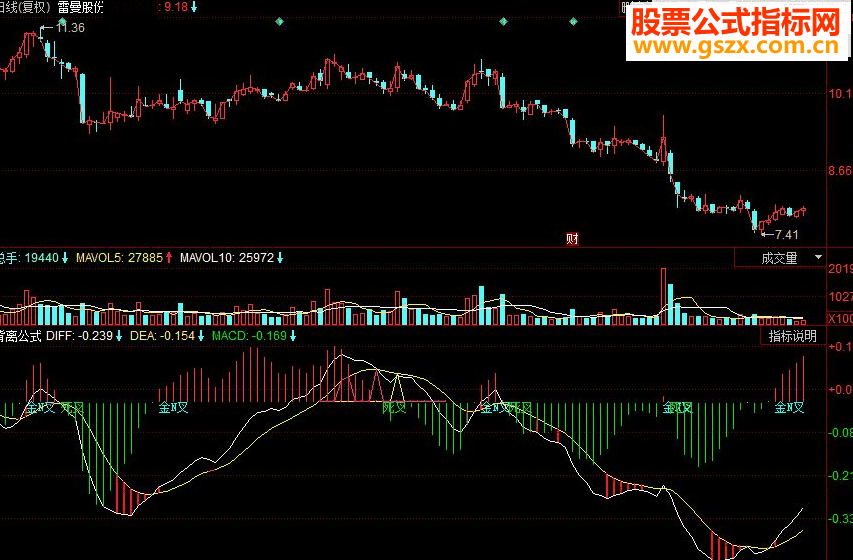 同花顺MACD背离副图源码