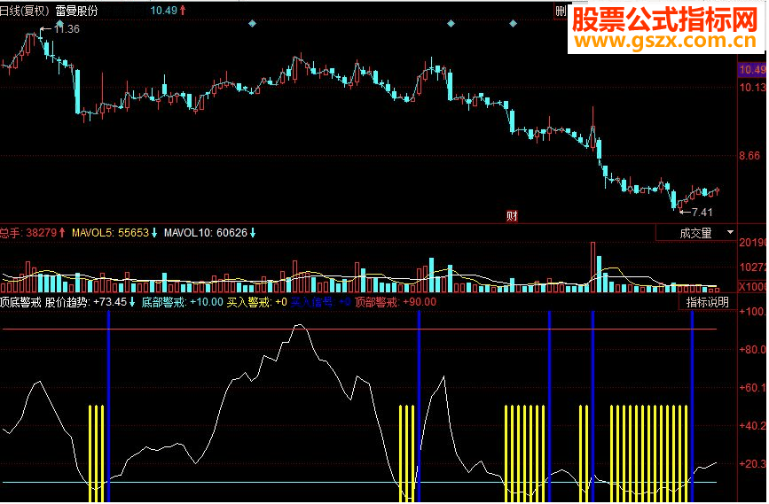 同花顺顶底警戒副图源码