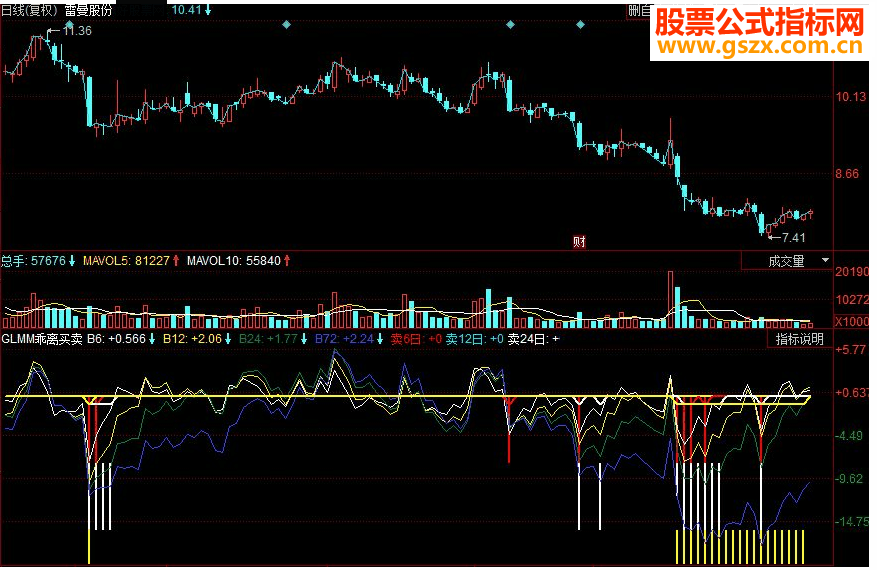 同花顺财运亨通《庄家克星》系列精华指标