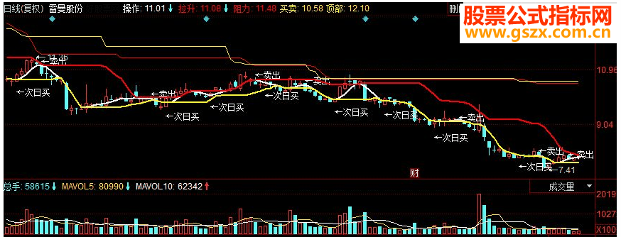 同花顺智能决策之垒主图指标 源码