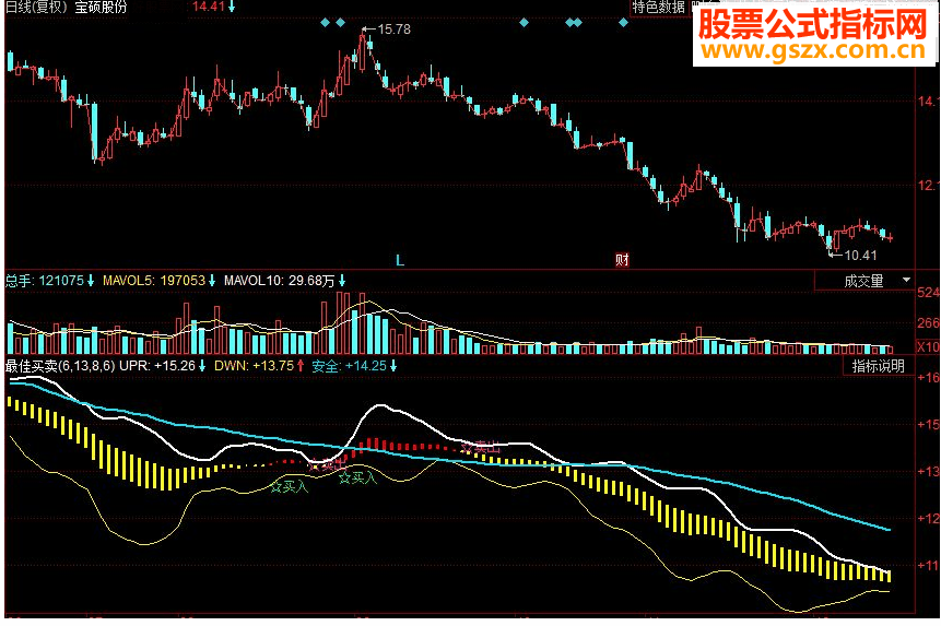 同花顺最佳买卖副图源码