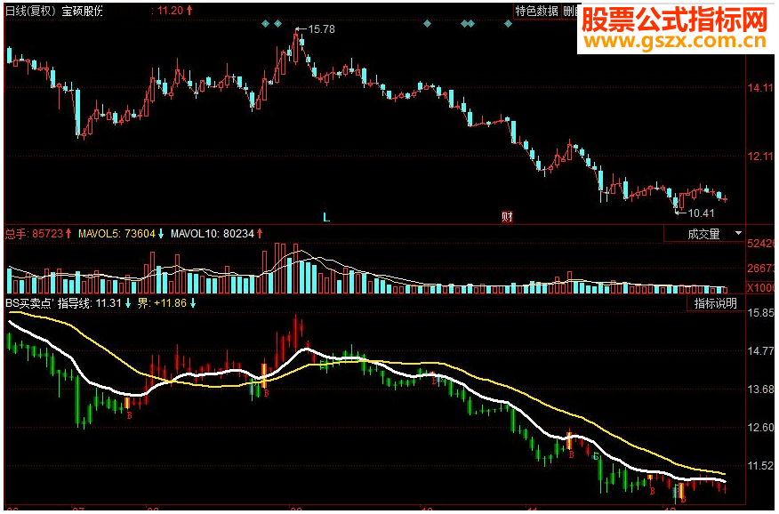 同花顺BS买卖点 提示股票买卖点副图指标 源码