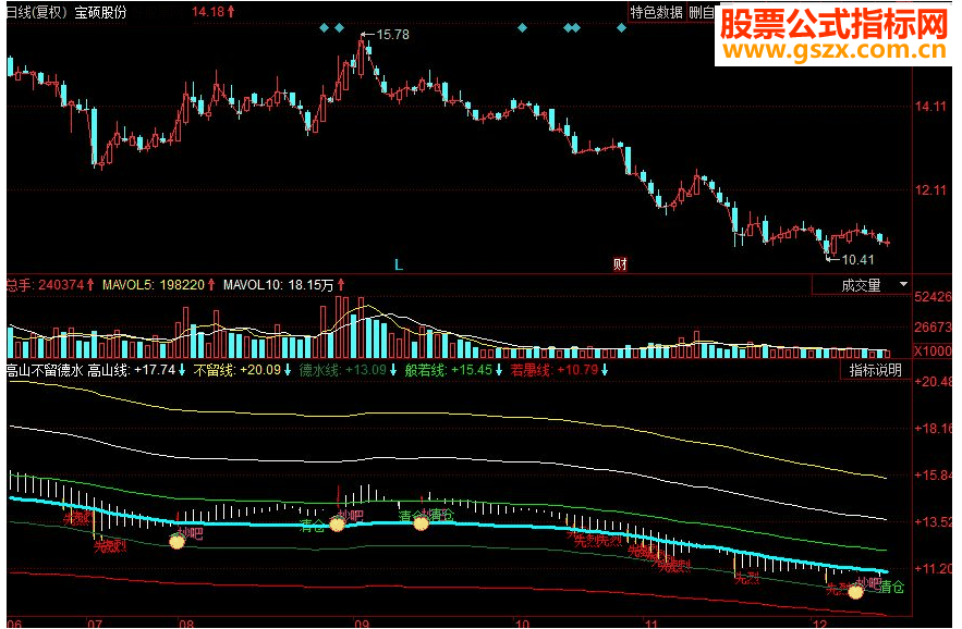 同花顺高山不留德水 价值中枢副图指标 源码
