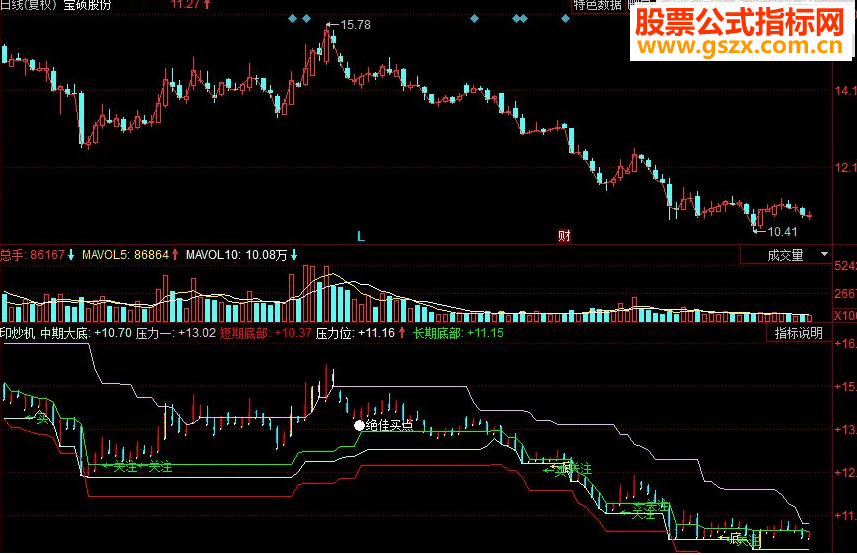 同花顺印炒机 绝佳买点主图源码