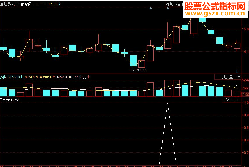 同花顺次日涨停副图源码