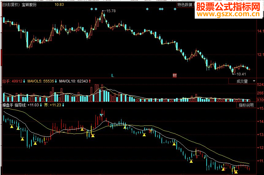 同花顺操盘手副图源码