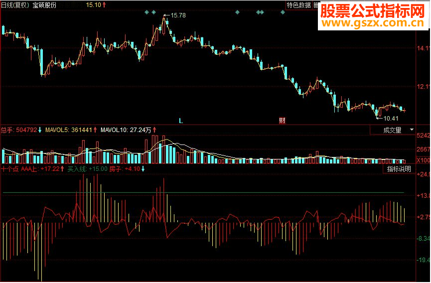 同花顺十个点副图源码