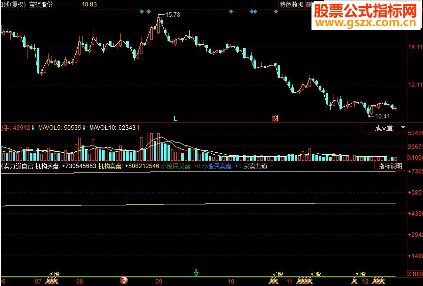 同花顺机构买卖盘 买卖力道副图指标 源码